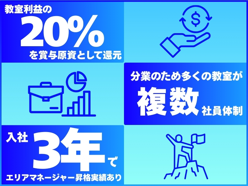 頑張りをしっかり評価